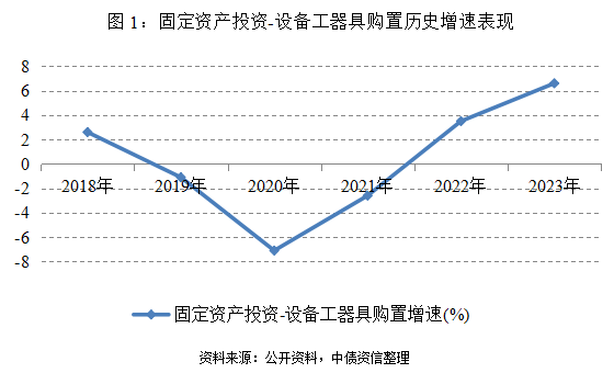 推动大规模设备更新和消费品以旧换新