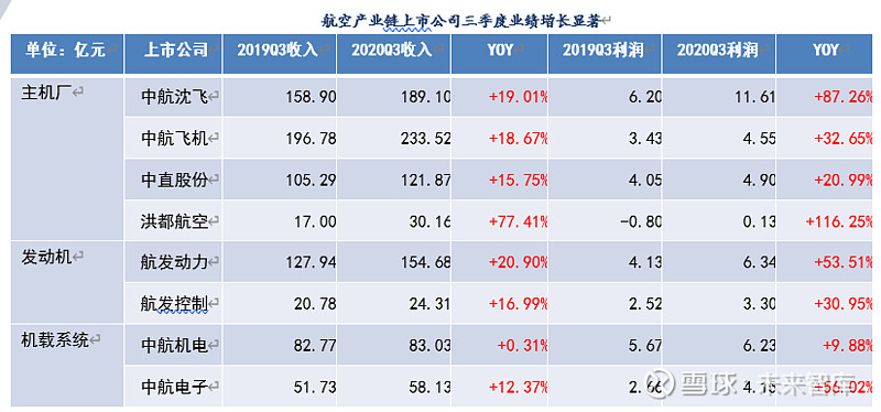 五大机构解读：节后行情能否回暖？