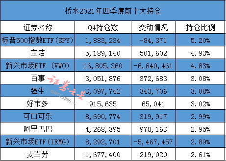 大举加仓拼多多！高瓴350亿持仓曝光！资本大鳄索罗斯大动作……