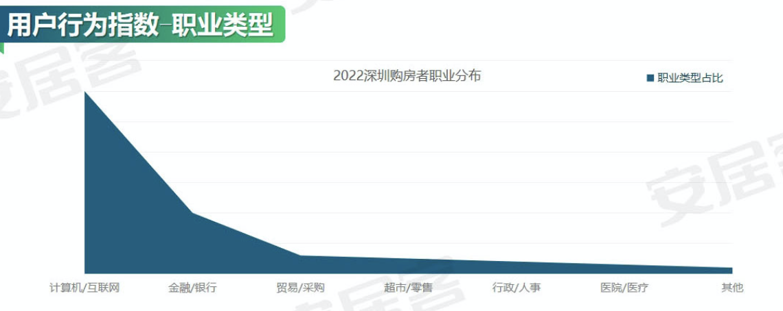 58同城、安居客调查报告：春节后换租热度高 过半人群更希望稳定长租