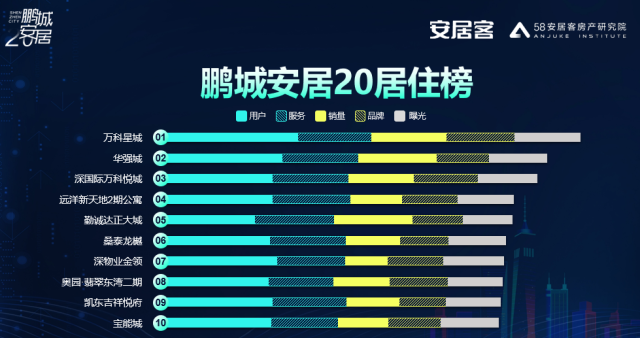 58同城、安居客调查报告：春节后换租热度高 过半人群更希望稳定长租