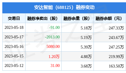 2月18日证券之星早间消息汇总：证监会密集出手