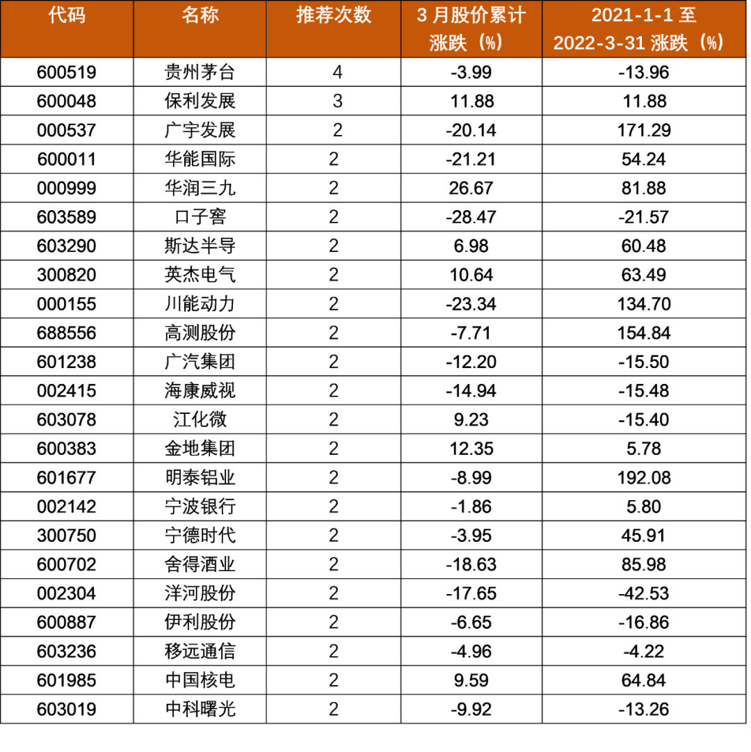 券商今日金股：15份研报力推一股（名单）