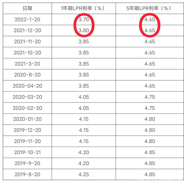 “降息”了！史上最大降幅 你的房贷能省多少？