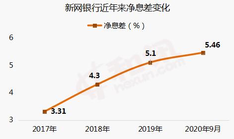 净息差处历史低位仍有下行压力 官方首提“统筹兼顾银行业资产负债表健康性”