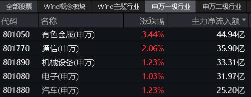 【ETF观察】2月20日股票ETF净流出8.92亿元