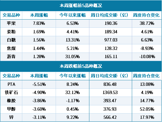 回应“限制机构净卖出、禁止通过股指期货做空A股”等外媒报道――证监会：正常市场交易不干预 违法违规坚决打击