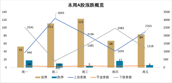 回应“限制机构净卖出、禁止通过股指期货做空A股”等外媒报道――证监会：正常市场交易不干预 违法违规坚决打击