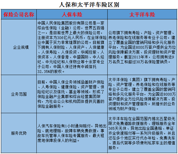 保险有温度,人保车险   品牌优势——快速了解燃油汽车车险_永磁材料行业市场深度分析2024