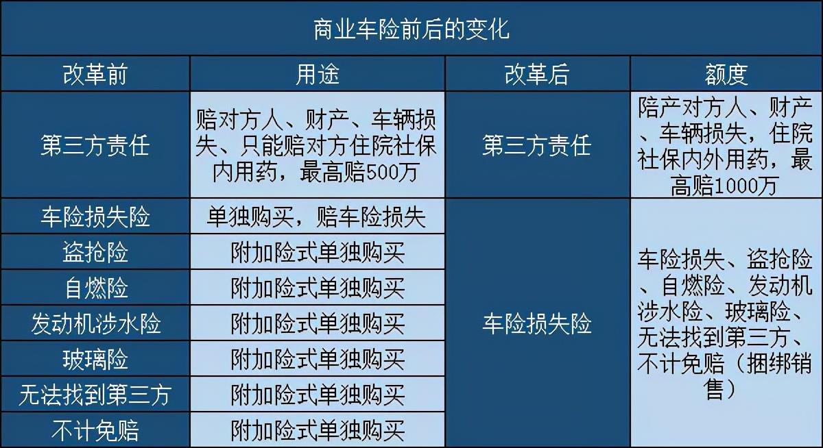 人保车险   品牌优势——快速了解燃油汽车车险,人保服务 _轻骨料混凝土行业市场现状及未来发展趋势