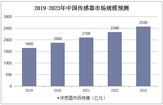 2024年中国家用电子秤行业的产业链供需布局及重点企业_人保服务 ,人保财险政银保 