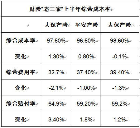 2024健康管理行业未来发展前景及投资潜力分析_人保财险政银保 ,人保车险