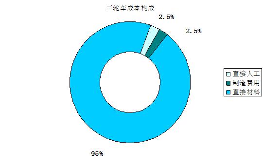 保险有温度,人保财险 _河南三蹦子已卖爆20多国 三轮车行业现状及未来市场前景分析