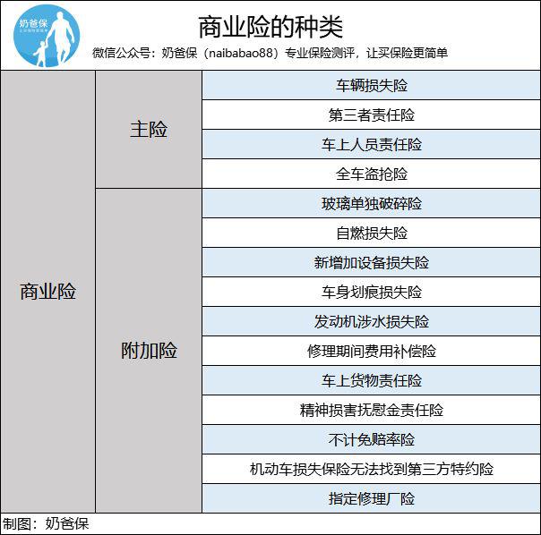 人保车险   品牌优势——快速了解燃油汽车车险,人保财险政银保 _2024年中国学生营养餐行业的产业链供需布局及市场发展现状