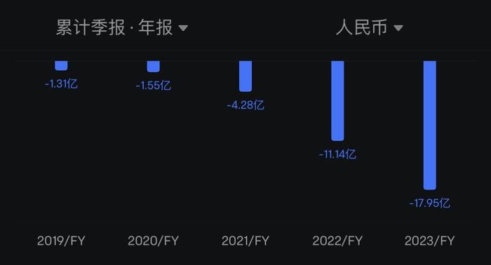 年报大幕渐次开启 深市上市公司晒出一批“喜人”成绩单