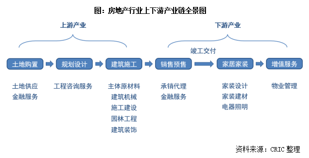 2024年景区景点旅游行业的产业链上下游结构及发展现状_人保伴您前行,人保有温度
