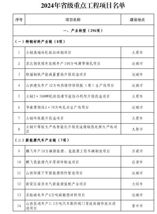 2024年景区景点旅游行业的产业链上下游结构及发展现状_人保伴您前行,人保有温度