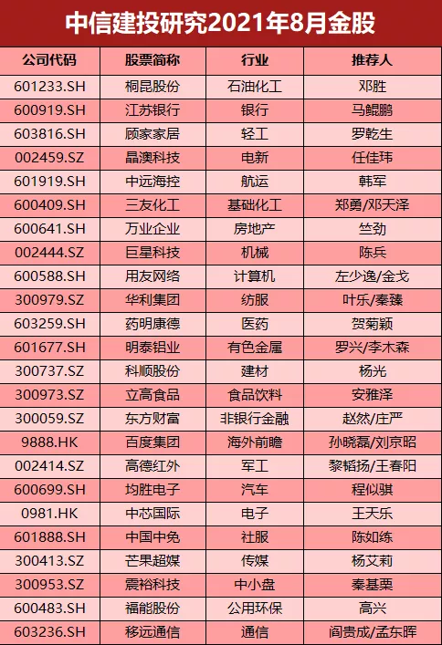 券商今日金股：8份研报力推一股（名单）