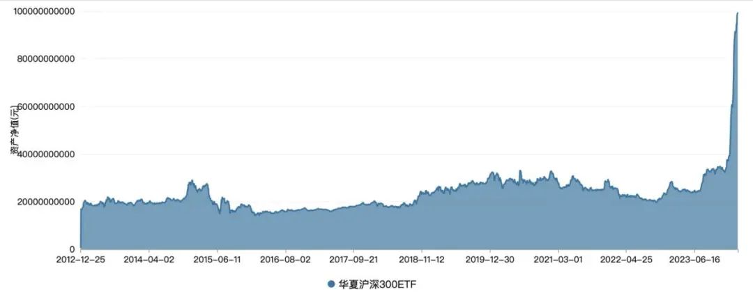 【ETF观察】2月23日股票ETF净流入9.94亿元