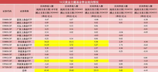 【ETF观察】2月23日股票ETF净流入9.94亿元