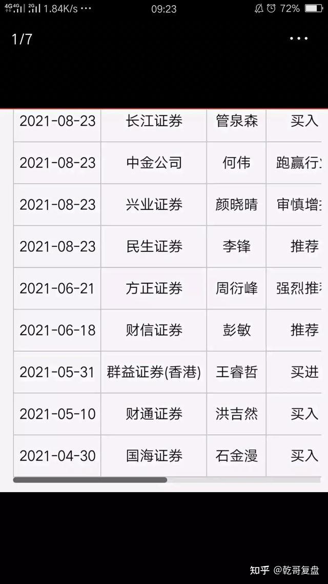 券商今日金股：8份研报力推一股（名单）