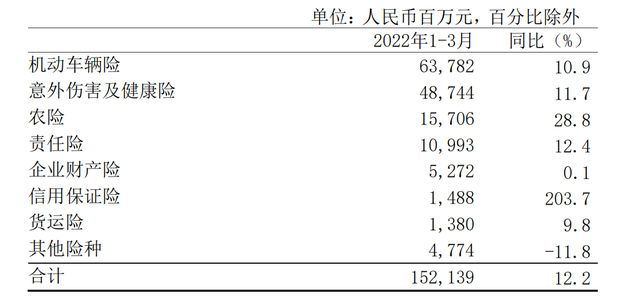 2023年中国及全球工业软件行业市场规模分析_人保服务 ,人保车险