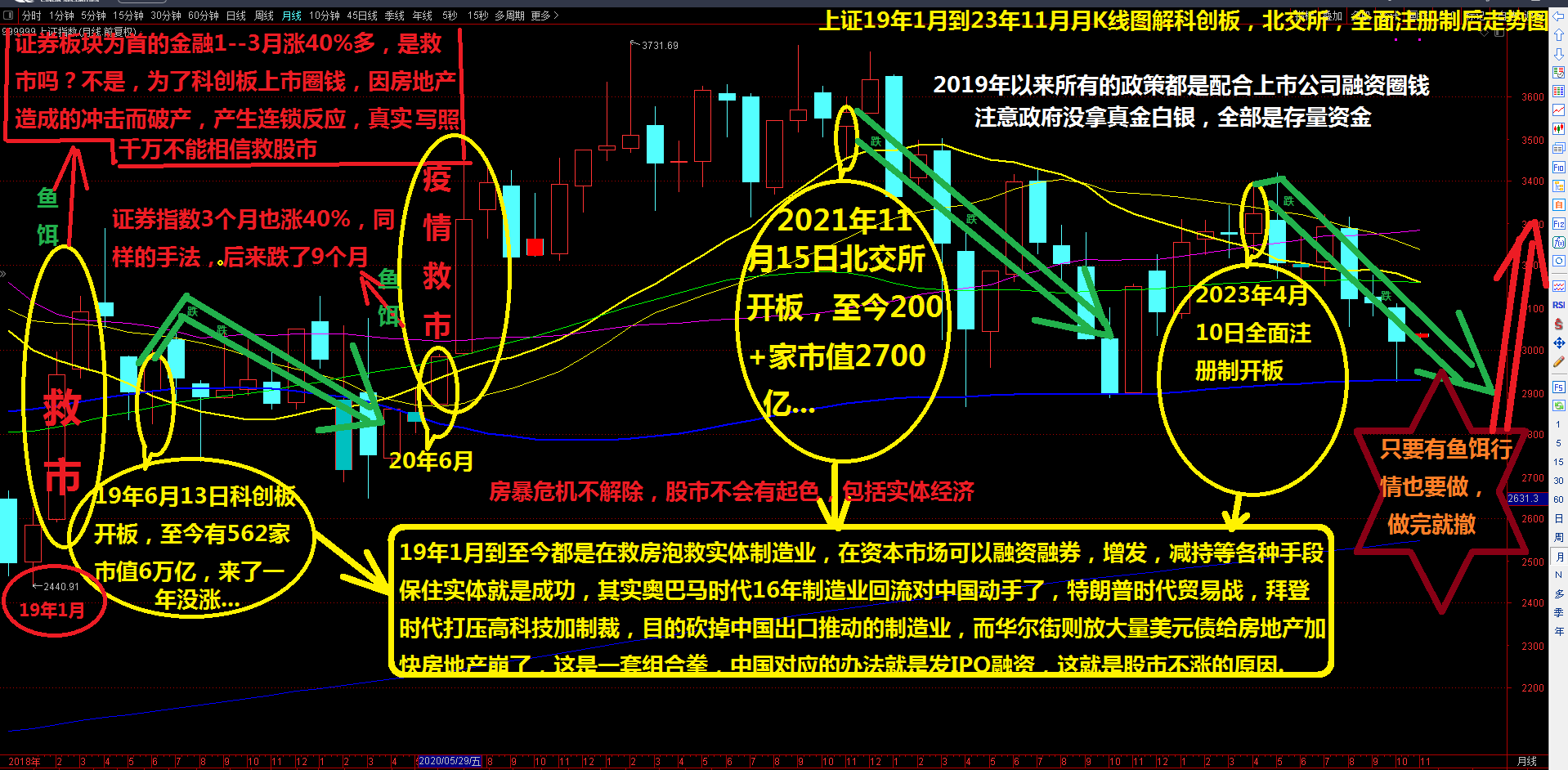 券商3月策略： 超跌方向仍有投资机会