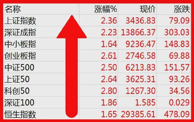 最牛个股涨超58%！2月金股全线飘红，3月金股抢先看