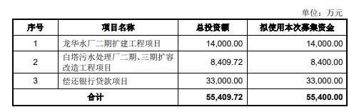 恒邦能源深交所主板IPO“终止” 主要从事城镇燃气的输配与运营业务