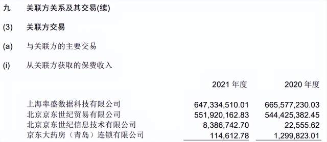 京东安联保险股权接连更迭，京东股比上升掌握经营话语权