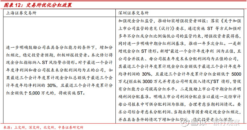 金融舆情周报：证监会将强化DMA等场外衍生品业务监管