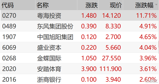 A股收评：深成指延续反弹涨1.12% 两市成交额连续3日破万亿