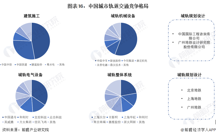 2024年城轨建设行业的市场发展现状及重点企业情况_保险有温度,人保护你周全