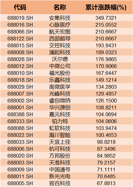 科技成长股火了！17只滞涨科技成长股获北上资金、产业资本同步加仓