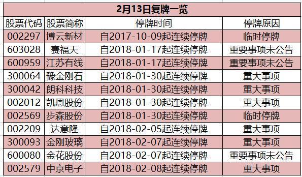 不足1800亿元 3月限售股解禁市值为年内第三低