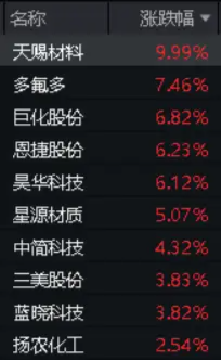 【ETF观察】3月1日股票ETF净流入102.01亿元