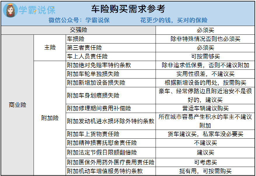 人保车险   品牌优势——快速了解燃油汽车车险,人保财险 _2024药品行业市场发展现状及进出口情况分析