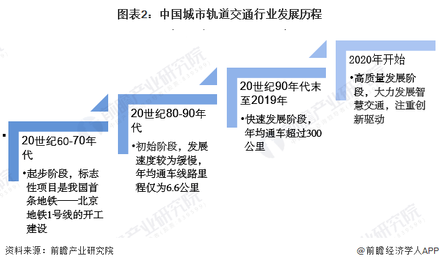 人保伴您前行,人保有温度_冷库产业发展现状及市场竞争格局、发展趋势分析2024
