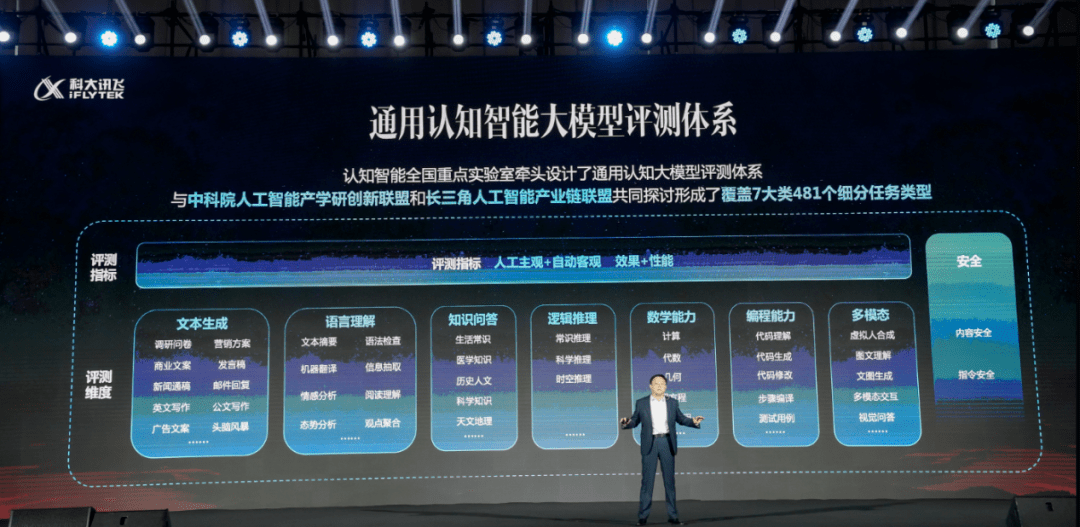 2024年大模型市场发展分析与投资战略规划 通义千问推出最大尺寸1100亿参数开源模型_人保护你周全,人保有温度