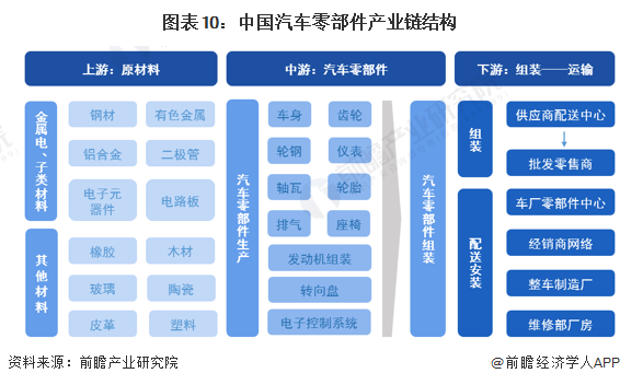 人保服务,人保财险 _2023年中国数据中心产业链上下游市场分析