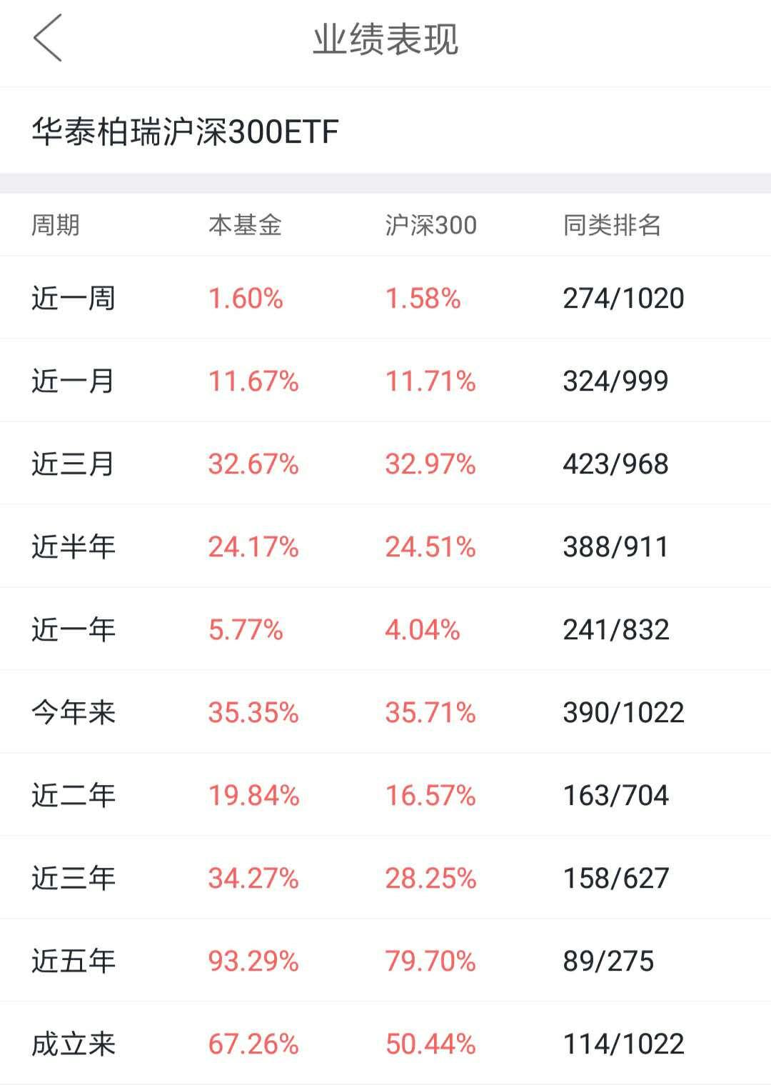 【ETF观察】3月4日股票ETF净流出57.76亿元