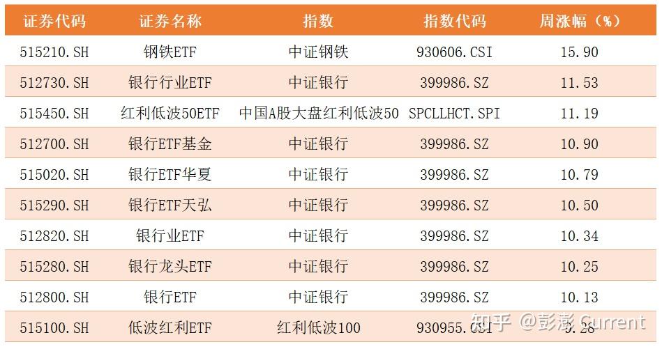 【ETF观察】3月4日股票ETF净流出57.76亿元