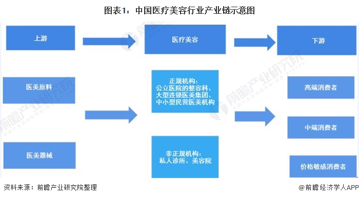 2024年产学研合作行业的产业链上下游结构及重点企业情况_拥有“如意行”驾乘险，出行更顺畅！,人保护你周全