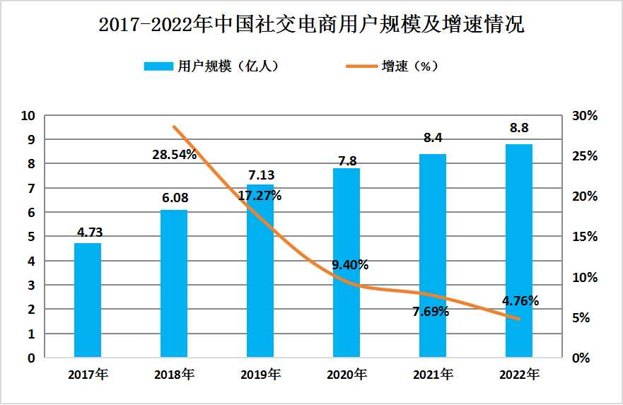 人保服务 ,人保财险 _2024饺子行业现状及市场竞争格局调查、前景分析