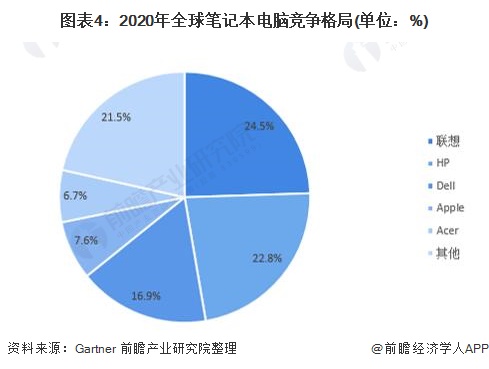 一季度全球笔记本电脑出货量同比增长7% 2024笔记本电脑行业发展现状_人保服务 ,人保车险
