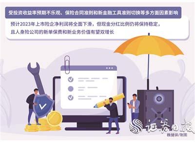 五大上市险企首季盈利下滑：寿险新业务价值增长明显 财险非车业务提速