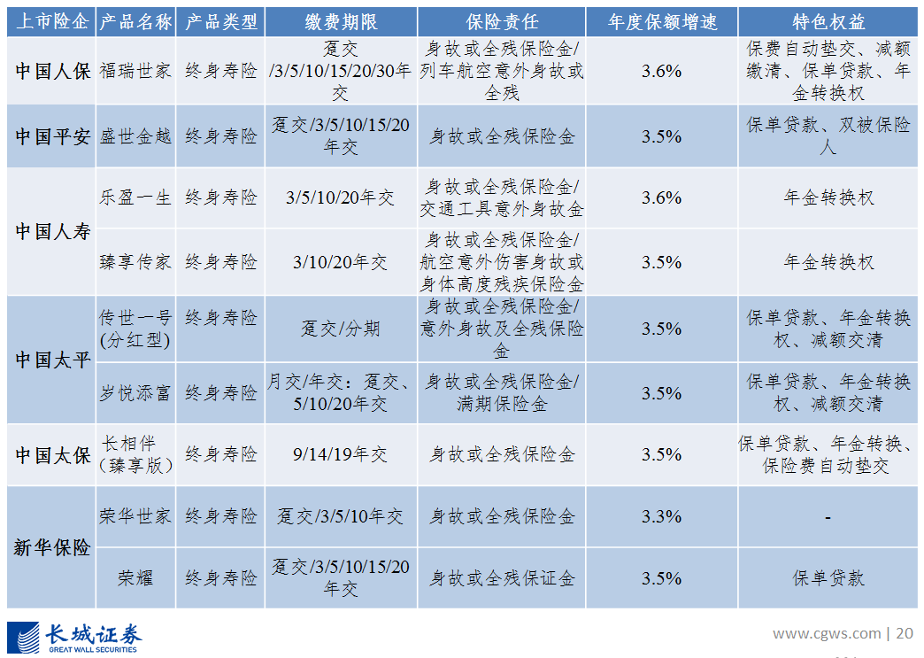 五大上市险企首季盈利下滑：寿险新业务价值增长明显 财险非车业务提速