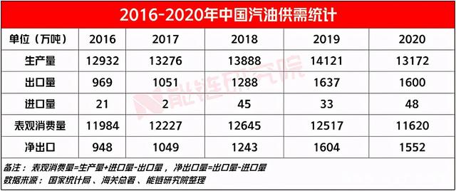 人保服务,人保财险 _2024年石油化工产业发展前景预测及未来发展 成品油价将迎来2024年第二次下调