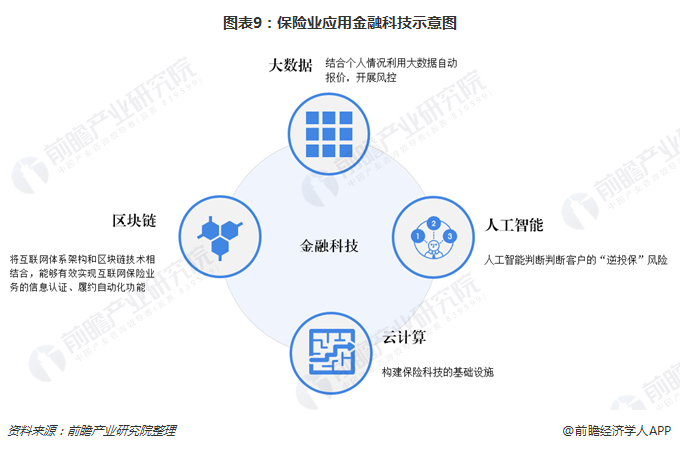 人保财险政银保 ,人保护你周全_2024年安防系统行业的产业链上下游结构及发展趋势分析