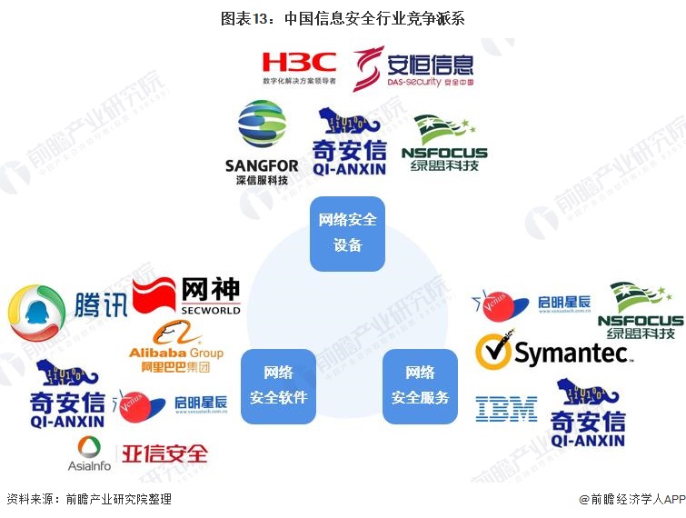 人保财险政银保 ,人保护你周全_2024年安防系统行业的产业链上下游结构及发展趋势分析